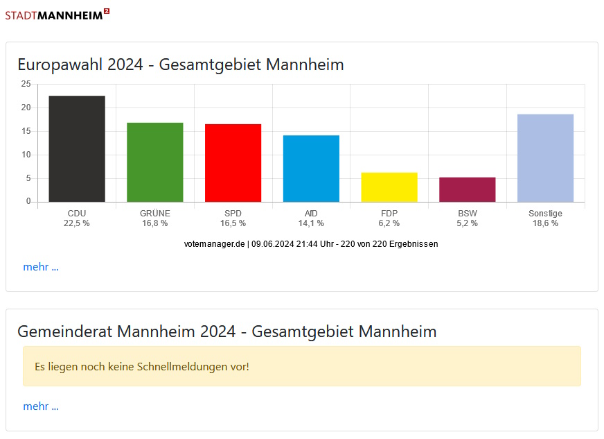 Mannheim – Europawahl 2024 vorläufiges amtliches Endergebnis